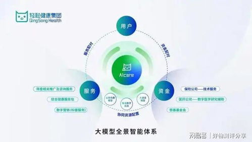 轻松健康集团亮相2025世界互联网大会 AI赋能引领数字健康新未来